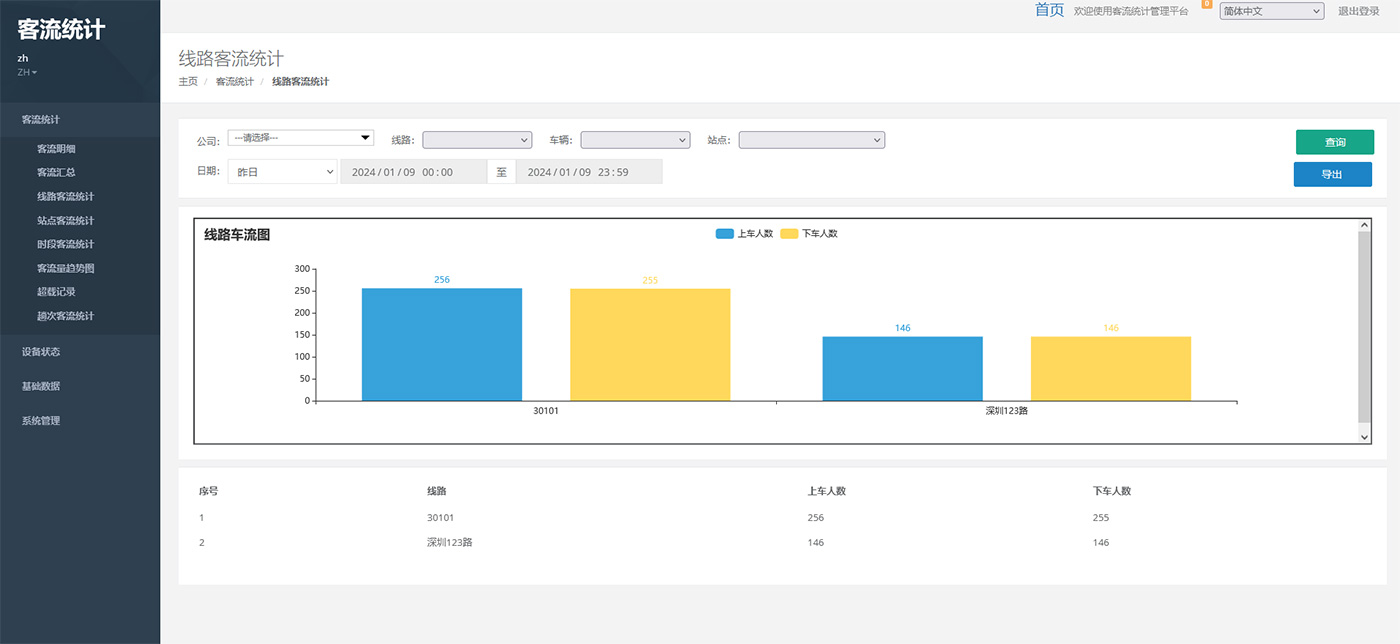 客流統(tǒng)計系統(tǒng)：中小企業(yè)信息服務(wù)的新航標(biāo)